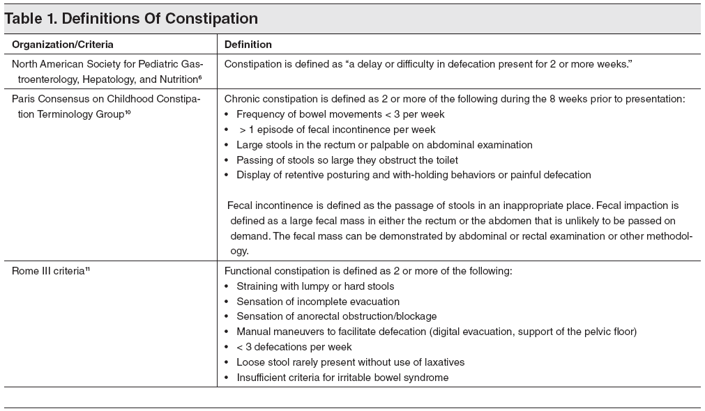 Table 1. Definitions Of Constipation